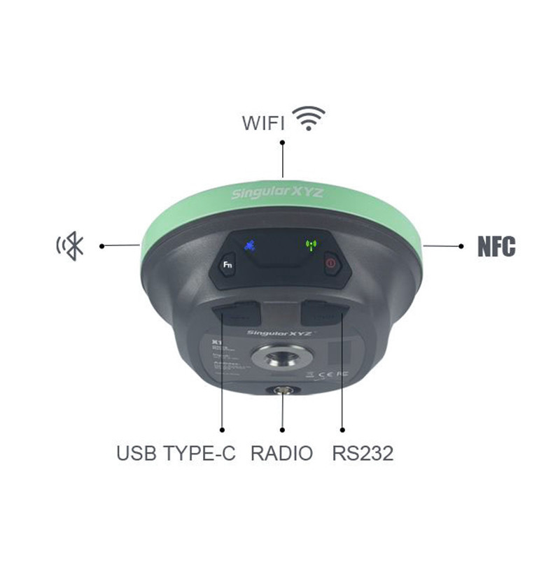Rijke Connectiviteitsopties
