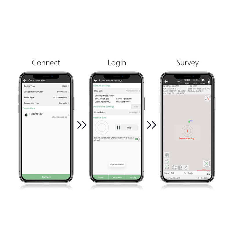3 Stappen om te starten