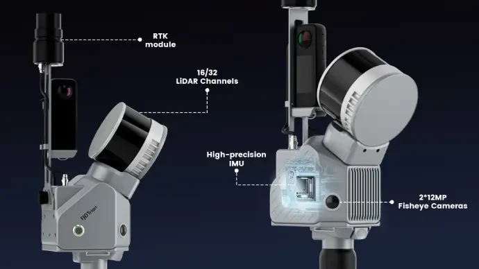 Integratie van verschillende technieken
